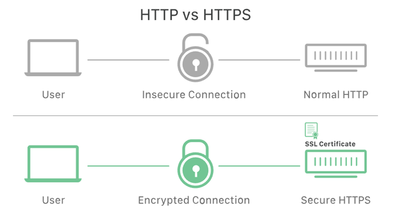  What Is SSL