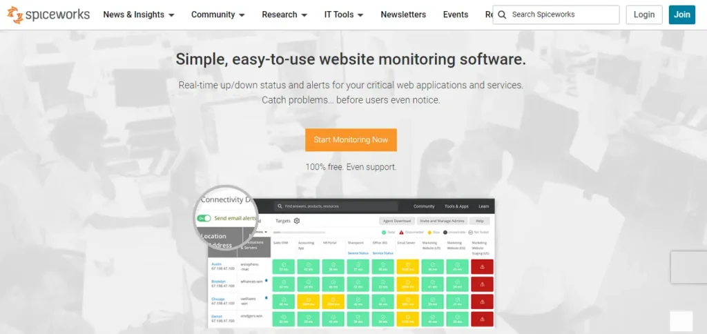 AI Tools for Network Monitoring - Spiceworks Network Monitor