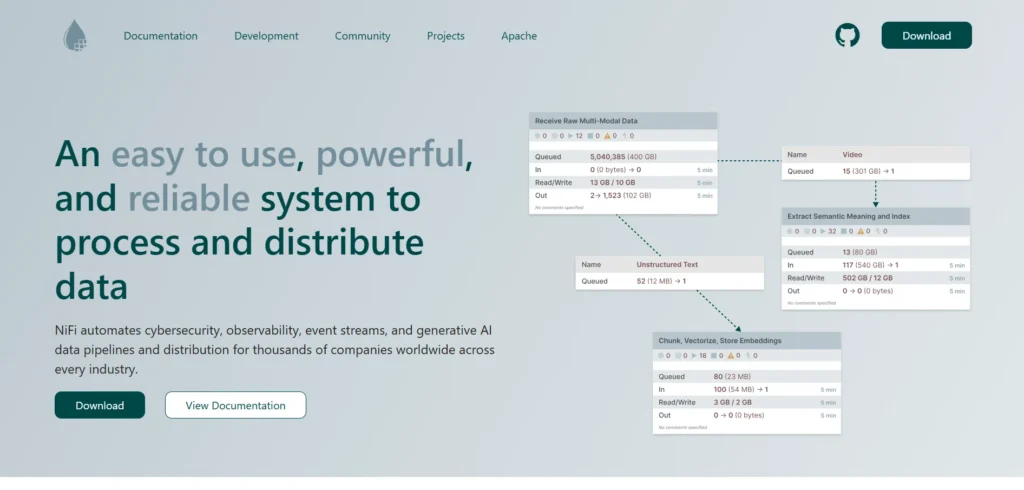 ETL Tool - Apac​h‍e NiFi
