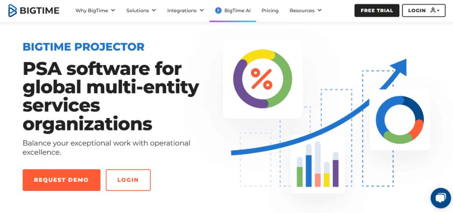 Professional Services Automation software - Projector PSA