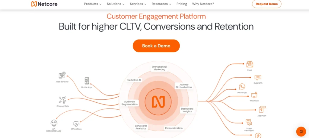 Customer Engagement Platform - Netcore Cloud