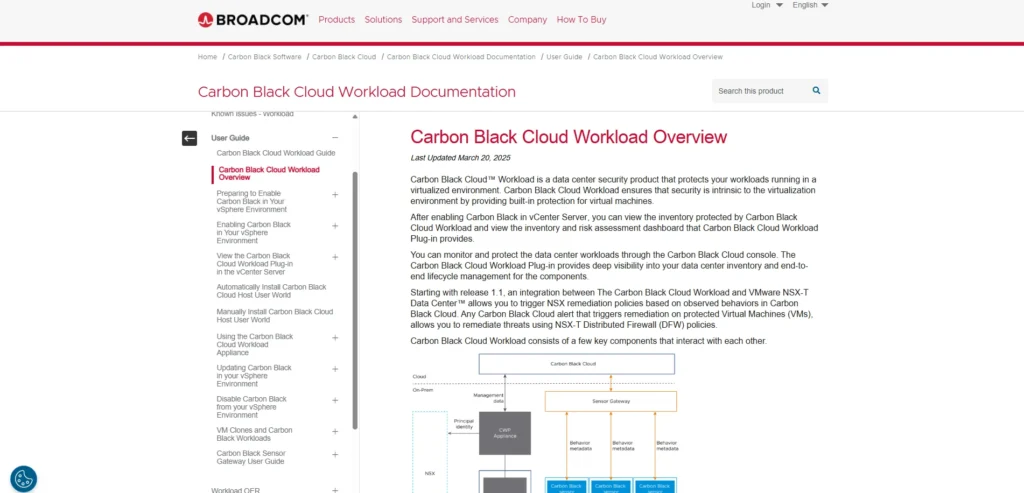 Cloud Workload Protection Platform - VMware Carbon Black Cloud workload