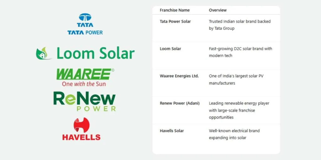 Solar Business Ideas