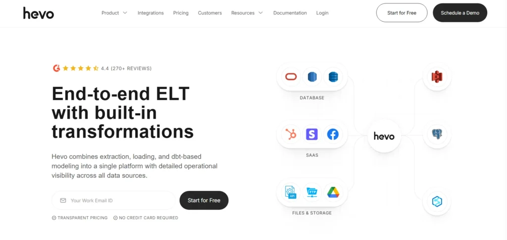 Data Migration Tool - Hevo Data