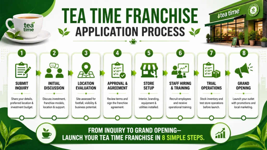 How to Start a Tea Time Franchise in India: Step-by-Step Application Process
