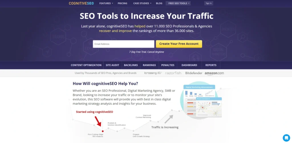 Ahrefs Alternative - CognitiveSEO