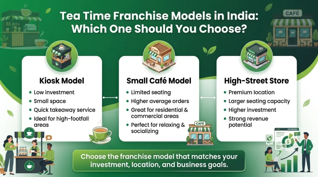Tea Time Franchise Models in India: Which One Should You Choose?