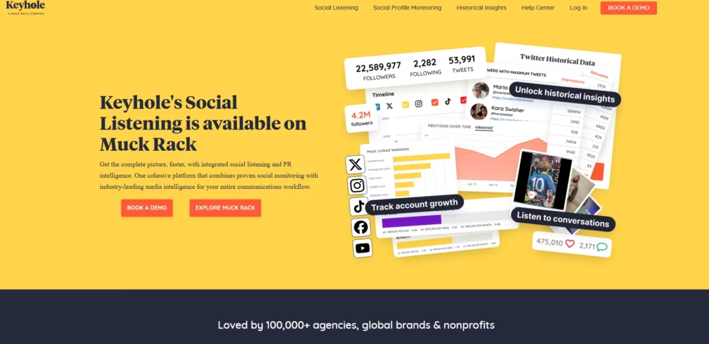 Social Media Monitoring Software - Keyhole