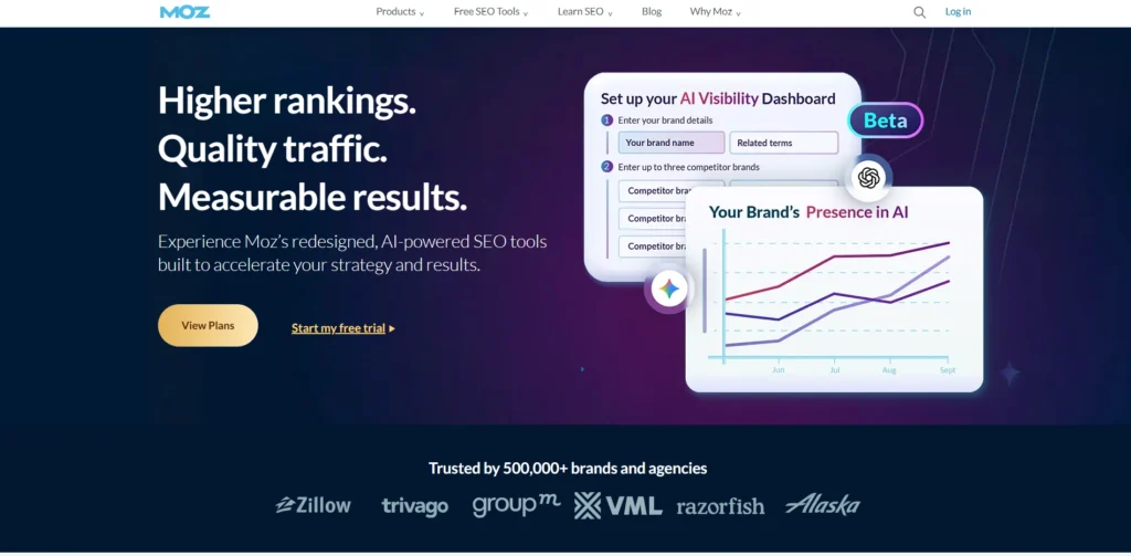 Ahrefs Alternative - Moz