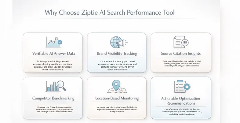 Why Choose Ziptie AI Search Performance Tool?