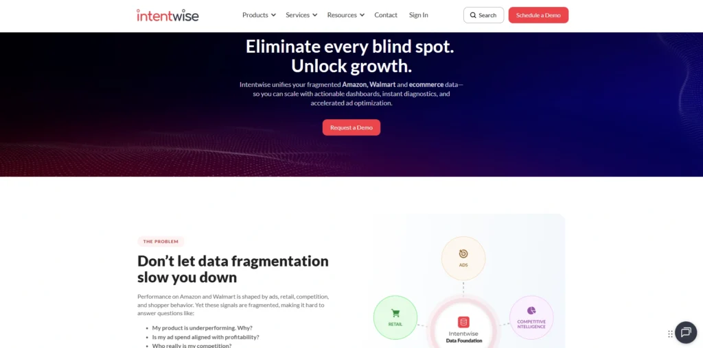 Amazon PPC Software- Intentwise