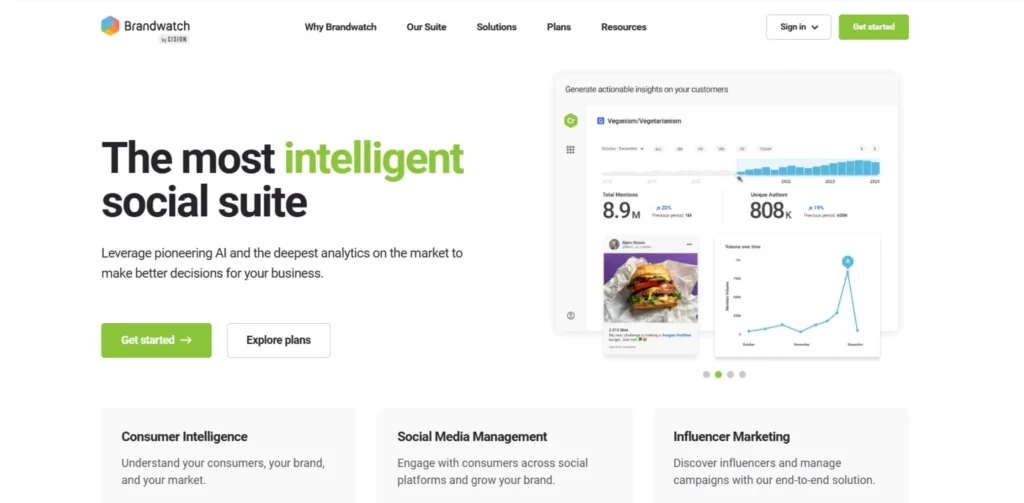 Fakespot Alternatives - Brandwatch Consumer Intelligence
