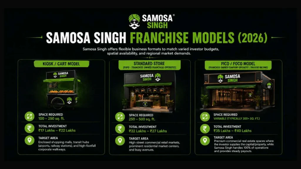 samosa singh franchise