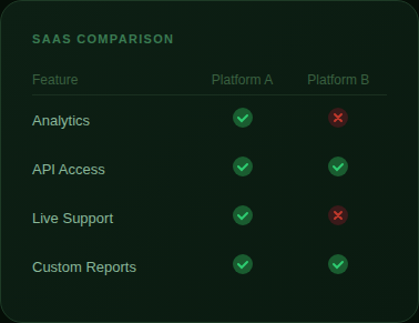 saas comparison