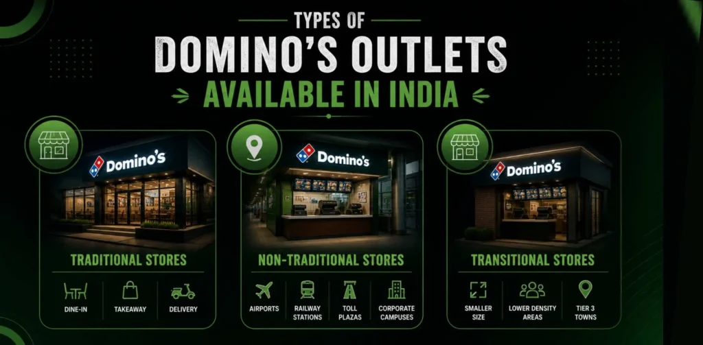 Domino's Franchise Cost