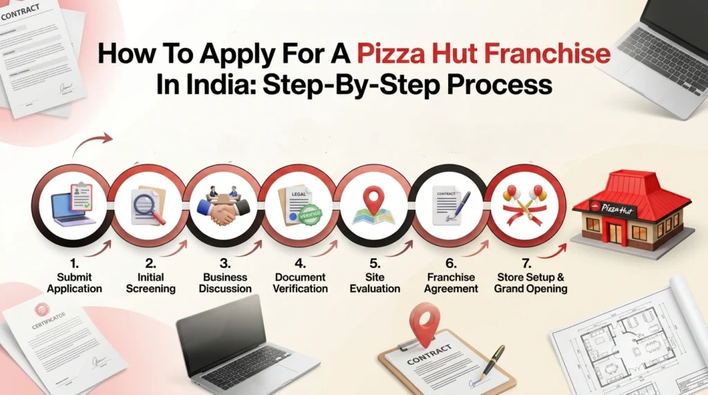 Pizza Hut Franchise Cost in India